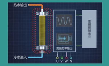電鍋爐的安全性能怎么樣